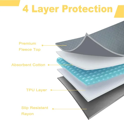 Vista 4 de Ropa de cama para cobayas, 2 paquetes de forro lavable para jaula de 49x24 pulgadas, almohadillas súper absorbentes lavables, impermeables