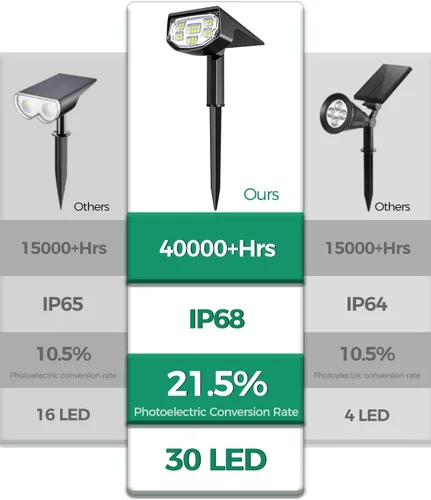Vista 3 de Luces solares para exteriores, luces solares para exteriores, impermeables, IP68, 700 lúmenes, luces solares para exteriores, encendidoapagado