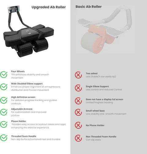 Vista 4 de Ab Roller Home Gym Equipment – 4 Wheels Ab Wheel Muscle Roller with Built-in Tracker Ideal Exercise Equipment for Home – Comfortable Elbow Support