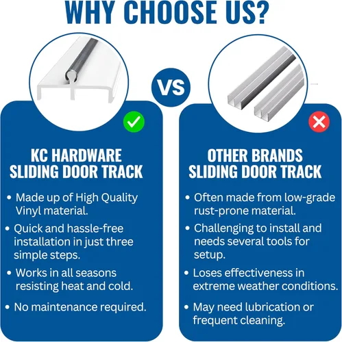 Vista 8 de KC Hardware - Riel de puerta corrediza de vinilo blanco de 60 pulgadas para puerta de patio, paquete de 1 unidad