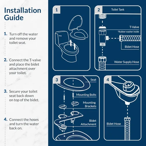 Vista 8 de Bio Bidet by Bemis 500EC - Asiento de inodoro con ajuste perfecto, rociador de agua dulce, no eléctrico, bidé fácil de instalar, redondo, galleta
