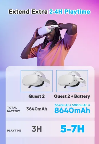 Vista 4 de Topbuy Battery Pack for Oculus Quest 2,5000mAh Lightweight and Portable VR Extended Power Compatible with Quest 2 Original Strap and Elite