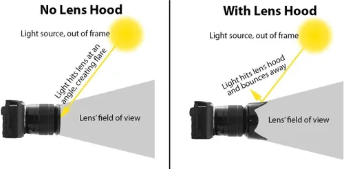 Vista 5 de BM 55mm and 58mm Digital Tulip Flower Lens Hood Compatible with D3500, D5600, D3400 DSLR Camera with Nikon 18-55mm f/3.5-5.6G VR AF-P DX and Nikon