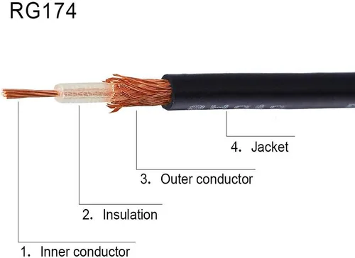 Vista 2 de Superbat RF coaxial SMA macho a SMA hembra Bulkhead RG174 Cable de 3 pies + 3 piezas RF coaxial SMA adaptador kit para equipo SDR antena jamón