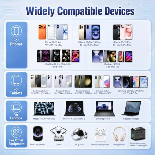Vista 7 de Cable USB C a USB C, cable tipo C de 60 W, paquete de 3 unidades de 3 pies Blanco