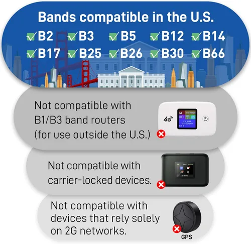 Vista 5 de Tarjeta SIM 4G LTE – Tarjeta SIM prepagada de 2 GB solo datos durante 365 días – Compatible con AT&T, T-Mobile, Verizon para rastreador GPS 4G