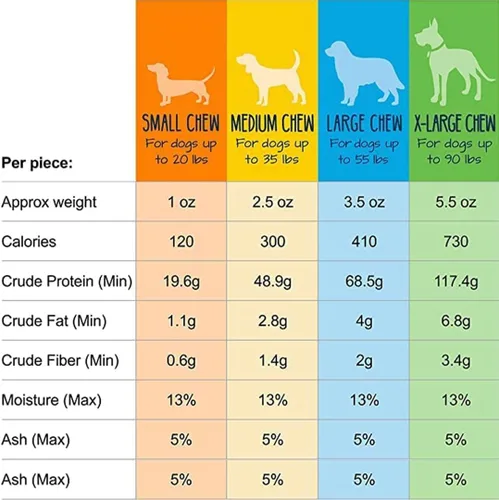 Vista 4 de Yeti Dog Chew - Masticables para perros del Himalaya con queso yak - Saludables de larga duración - Masticables de yak para perros grandes, medianos