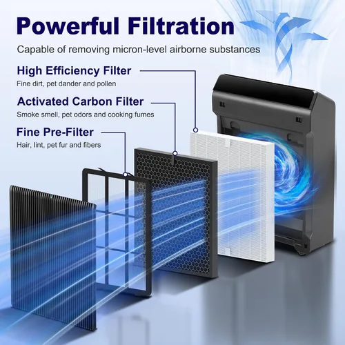 Vista 4 de 1712-0123-00 - Filter Q for Winix 5510 5520 5530 PlasmaWave Air Purifier SmokeGuard High Efficiency and Activated Carbon Filter for Home Bedroom
