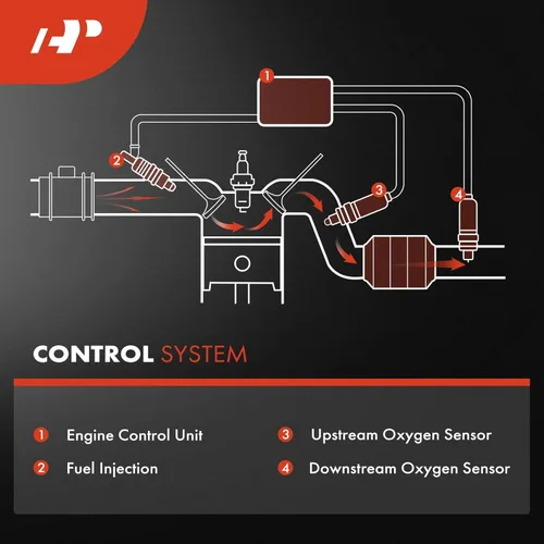 Vista 8 de A-Premium O2 Oxygen Sensor Compatible with Volkswagen Jetta 01-05, Beetle 01-05, Passat 00-05, Golf 01-06 & Audi A8 Quattro, TT Quattro & BMW 325Ci