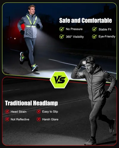 Vista 4 de Luces de Correr para Corredores, Luz de Correr de 500 Lúmenes con Luz de Alerta Roja Trasera, Haz Ajustable de 45° e Impermeable IPX4, Chaleco