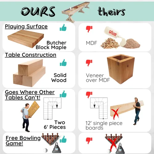 Vista 4 de 12 FT Solid Wood Shuffleboard Table, Comes in 2 6' Pieces Goes Around Stairs & Hallways, Multi Game Includes Bowling Pin Set & More