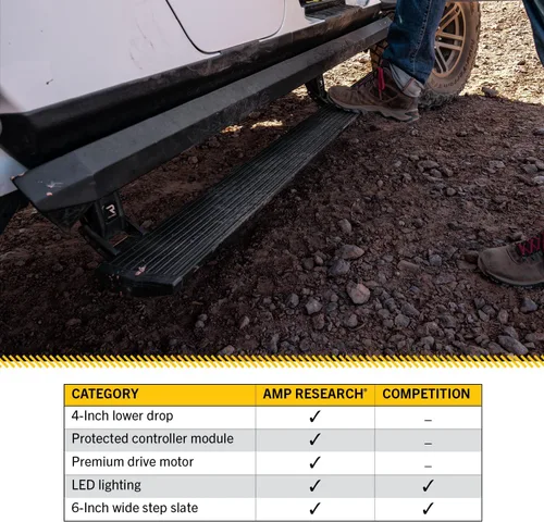 Vista 5 de RealTruck AMP Research PowerStepXL Compatible con Dodge RAM 2500/3500 Mega Cab 2010; 2011 - 2017 RAM 2500/3500 Mega Cab 77168-01A Escalones