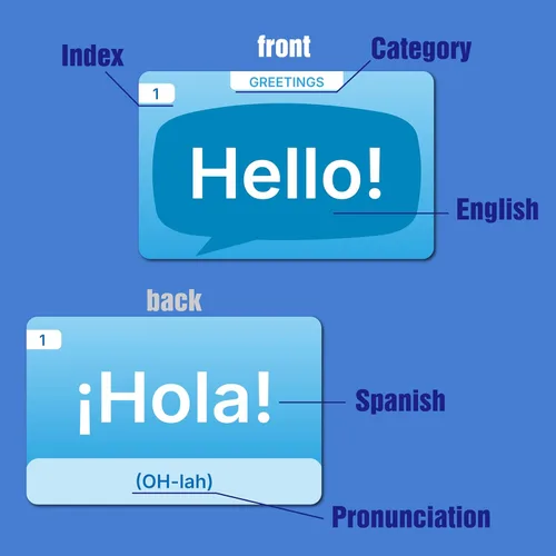 Vista 3 de 100 frases bilingües en español e inglés con prounciación en inglés, tarjetas didácticas y tabla de frases recurso de aprendizaje para estudiantes