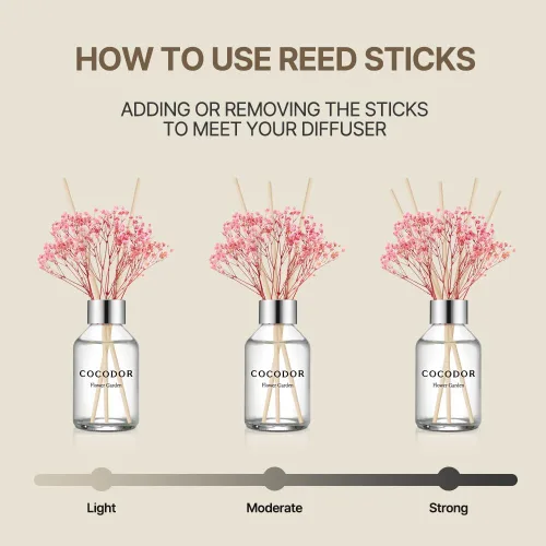 Vista 4 de COCODOR - Juego de difusor de varillas de junco, 3.4 onzas, difusor de aroma de brisa de abril con varillas, fragancia para el hogar, decoración