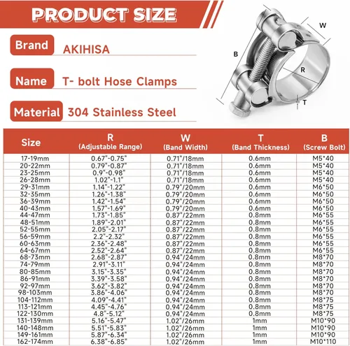 Vista 3 de AKIHISA Abrazadera de manguera con perno en T, abrazadera de correa de tubo de acero inoxidable 304 de rango OD de 0.669-0.748 in, abrazadera