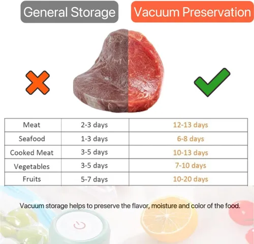 Vista 5 de Bolsas Sous Vide - Bolsas de sellado al vacío reutilizables libres de BPA para alimentos/congelación seguras - 20 piezas (21.8 * 21.6 cm) Bolsas