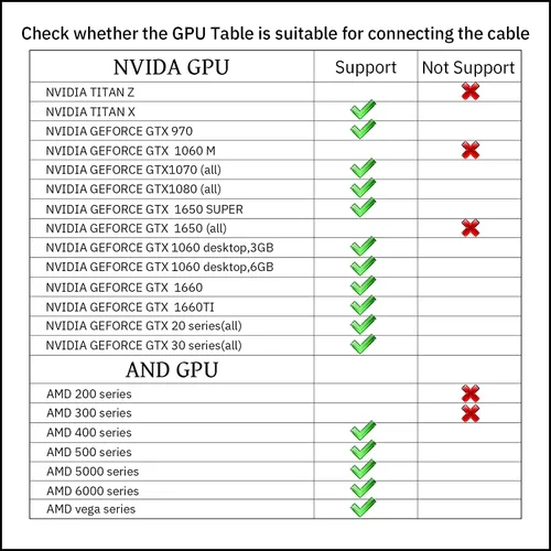 Vista 4 de TNE Cable de conexión de 13 pies para Meta Quest ProOculus Quest 2 Steam PC Gaming y carga Cable de alimentación de alta velocidad y carga rápida