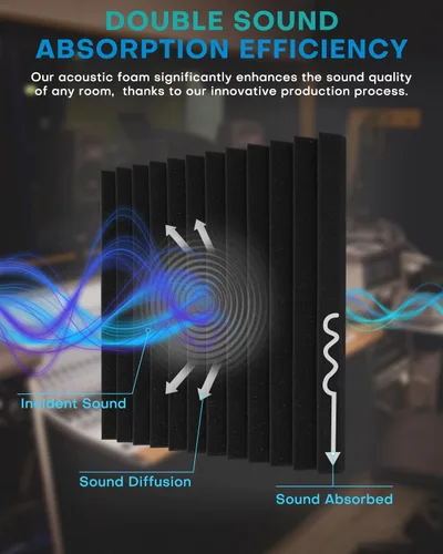 Vista 3 de Paquete de 96 paneles de espuma acústica a prueba de sonido para paredes, de 1 x 12 x 12 pulgadas, de alta densidad, con cancelación y reducción
