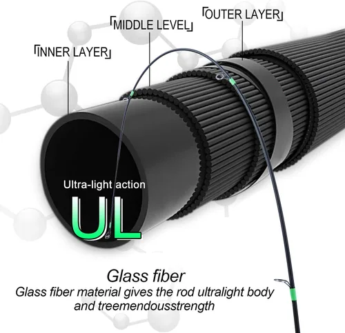 Vista 4 de Sougayilang Cañas de pescar flexibles, cañas giratorias y cañas de fundición, cañas de trucha ligeras, 2 piezas, mango de corcho, pesca de cangrejo