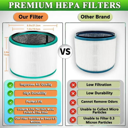 Vista 6 de Paquete de 2 filtros de repuesto para purificador de aire Dyson HP01, HP02, DP01. Comparar con la parte # 968125-03 - Compatible con Dyson Pure Hot
