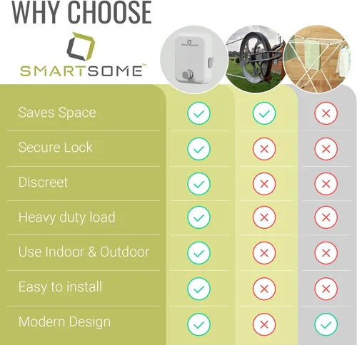 Vista 9 de SmartSome Tendedero retráctil montado en la pared, estante de secado resistente para interiores y exteriores, solución de secado de aire