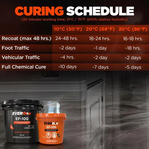 Vista 8 de Revestimiento de resina epoxi transparente para pisos y encimeras, 100% sólidos, autonivelante, kit de 3 galones