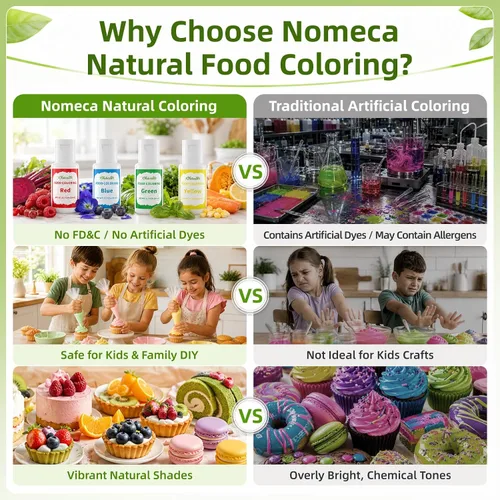 Vista 3 de Colorante natural para alimentos – FD&C y fórmula de color libre de tintes artificiales, 4 x 0.7 fl oz, botella grande, juego de tintes naturales
