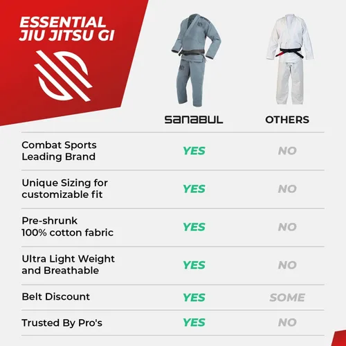 Vista 7 de Sanabul Essentials V2 Ultra Light BJJ Jiu Jitsu Gi ver guía especial de tallas