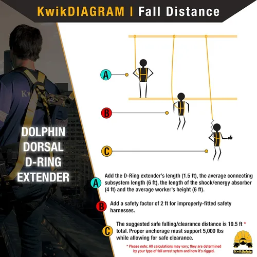Vista 5 de KwikSafety - Charlotte, NC - Dolphin Dorsal [1 unidad] Extensor de anillo en D de 18 pulgadas [fácil conexión] Arnés de extensión de cordón