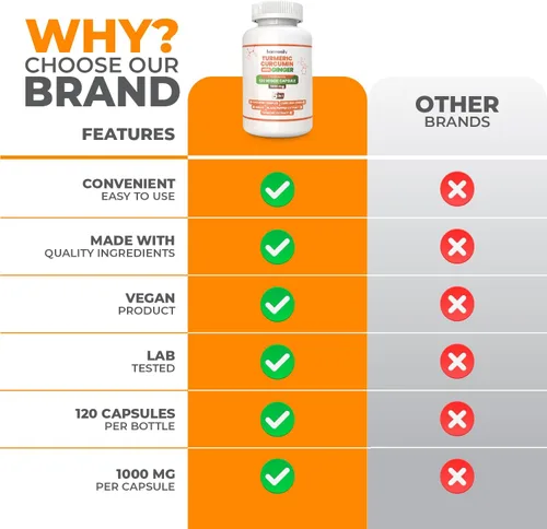 Vista 3 de Suplemento de curcumina de cúrcuma con jengibre, canela de Ceilán y pimienta negra Complejo 5 en 1 Fórmula 5 en 1, Curcuma Longa, absorción máxima