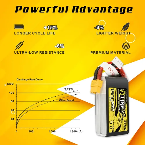 Vista 5 de TATTU RLine versión 3.0 1300mAh 14.8V 120C 4S LiPo Batería con XT60 Plug para RC Barco Camión Heli Avión UAV Drones FPV