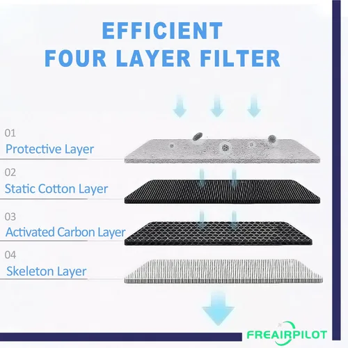 Vista 6 de Filtro de aire de cabina Freairpilot CF11966, repuesto para Buick, Cadillac, Chevrolet, GMC; OEM # CF1184C, CF1185, CF1196, WP10192, XC10022C