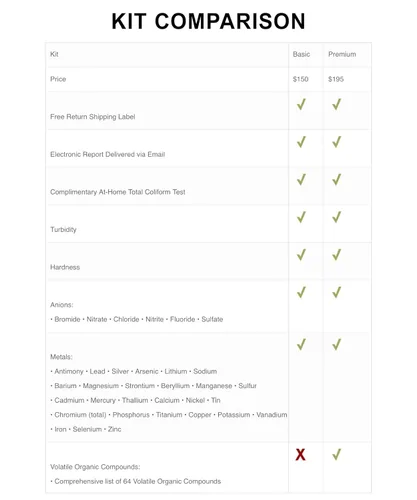 Vista 4 de Kit de prueba de agua potable prémium para agua de pozo y ciudad. Resultados de laboratorio para más de 100 parámetros que incluyen bacterias