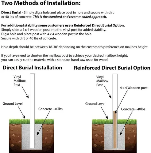 Vista 8 de 4Ever Products The Jackson - Sistema completo de buzón, poste de vinilo/PVC (incluye buzón) solución postal decorativa en la acera con estilo Negro