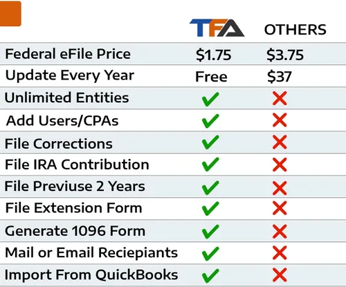 Vista 3 de (2025) TFA Software for Tax Form Filing, Print, Mail, and efile W2 and 1099 Forms for Windows and Mac