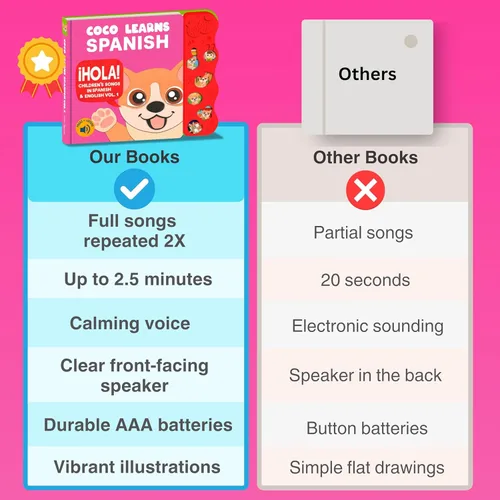 Vista 7 de Coco Learns Spanish Vol. 1 - Libro interactivo de tablero de sonido para niños pequeños de 1 a 3 años, canciones y música bilingües en inglés