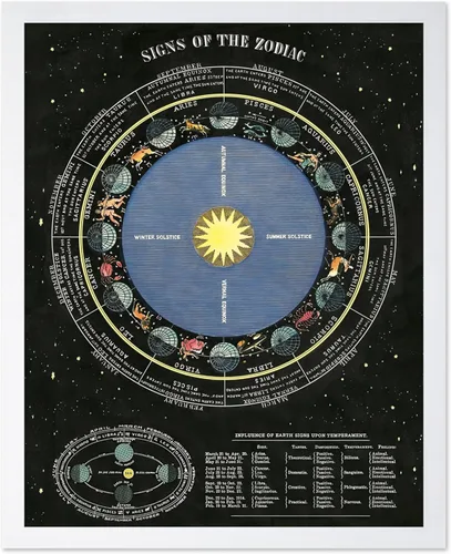 Vista 23 de Poster Master Póster de mapa vintage – Impresión artística de pared sin marco de 8 x 10 pulgadas – Nuevo mapa del mundo – mapa de Gleason de tierra