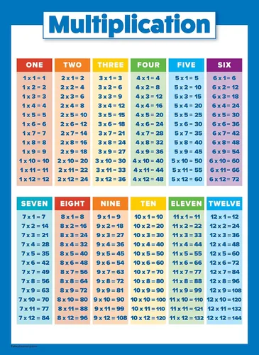 Vista 5 de Palace Learning Tabla de multiplicar y contar la hora - Carteles educativos para niños, juego de 2 pósteres, aprender a decir la hora