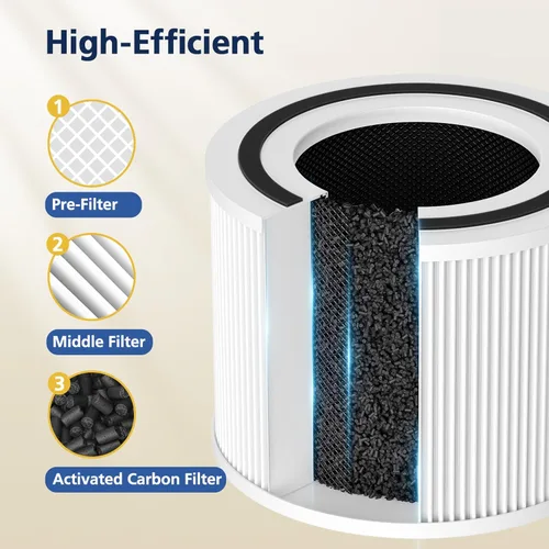 Vista 7 de 240 Filter Replacement for Puroair 240 Air Purifier, 240 Filter for Puro, High-efficiency Activated Carbon, 2 Pack, White