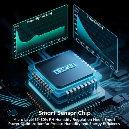 Vista 4 de Deshumidificador con certificado Energy Star para 5000 sq. ft., máx. 12.5 gal, estándar: 8.75 gal, con manguera de drenaje, con control inteligente