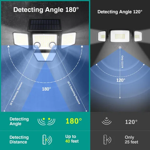 Vista 3 de Luces solares para exteriores – 3000 lm, 188 luces LED con sensor de movimiento, 4 cabezales IP65, luces de inundación de seguridad alimentadas a