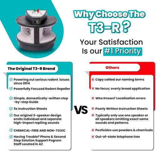 Vista 4 de Repelente de roedores T3-R de triple impacto para ratones, ratas y roedores