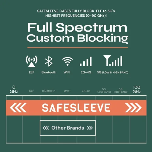 Vista 3 de SafeSleeve Funda para Galaxy Galaxy con protección contra radiación EMF: Galaxy Note 8 RFID Tarjetero de bloqueo de cartera, funda ajustable
