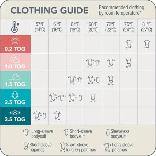 Vista 8 de Love to Dream Envuelve con calor, 2.5 TOG, dramáticamente mejor sueño, permite que el bebé duerma en la posición preferida de brazos arriba