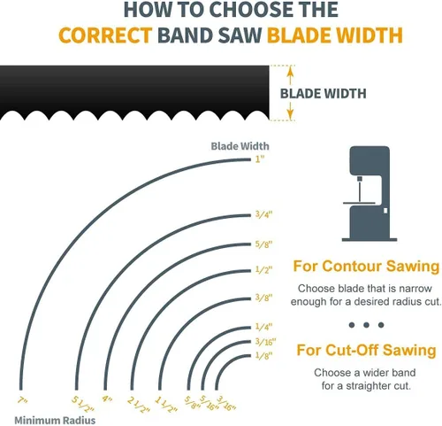 Vista 5 de POWERTEC Hojas de sierra de cinta de 59-1/2 pulgadas, Hojas de sierra de cinta de 1/2" x 14 TPI para Wen 3959, Sears Craftsman, Porter-Cable, Ryobi