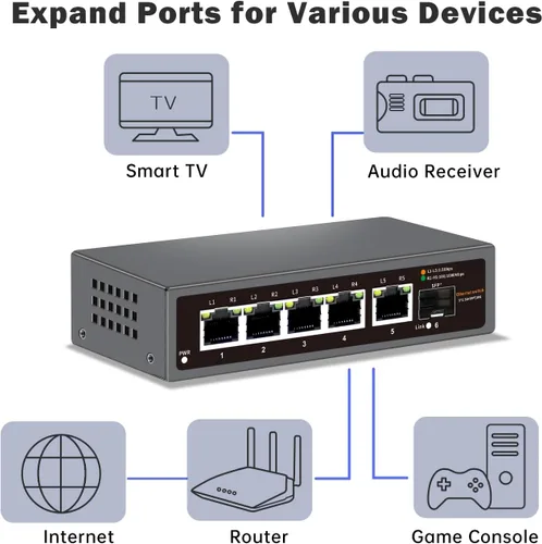 Vista 4 de Interruptor Ethernet 2.5G de 6 puertos, 5 puertos RJ45 de 2.5G, 1 puerto óptico SFP+ de 10G, compatible con interruptores de red