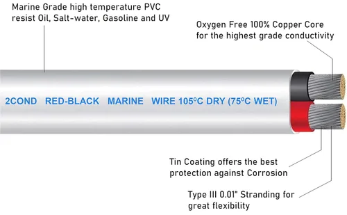 Vista 2 de GS Power Cable marino dúplex de 100 pies, cable de calibre 10, cobre estañado sin oxígeno 10 AWG cableado eléctrico para barco, cable eléctrico