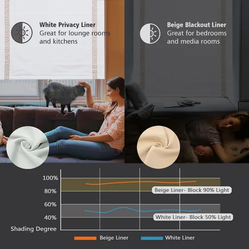 Vista 7 de DEJAVU Persianas romanas de bambú inalámbricas, opacas con filtro de luz para ventanas de interior, persianas tejidas naturales con cenefa