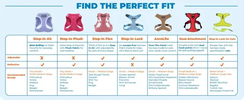Vista 8 de Best Pet Supplies Voyager - Arnés ajustable, transpirable, antitirones, para perros pequeños, medianos y grandes, para caminar, trotar, fácil