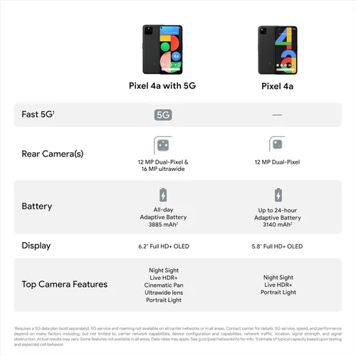 Vista 4 de Google - Pixel 4a con 5G